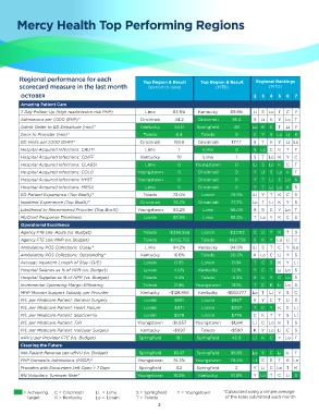 Mercy My Chart Lorain